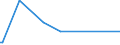 KN 29034690 /Exporte /Einheit = Mengen in Tonnen /Partnerland: Extra-eur /Meldeland: Europäische Union /29034690:Dibromtetrafluorethane