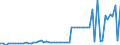 KN 29034911 /Exporte /Einheit = Preise (Euro/Tonne) /Partnerland: Deutschland /Meldeland: Europäische Union /29034911:Chlordifluormethan (H-fckw-22)