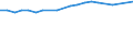 KN 29034915 /Exporte /Einheit = Preise (Euro/Tonne) /Partnerland: Deutschland /Meldeland: Europäische Union /29034915:1,1-dichlor-1-fluorethan (H-fckw-141b)