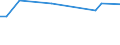 KN 29034915 /Exporte /Einheit = Preise (Euro/Tonne) /Partnerland: Italien /Meldeland: Europäische Union /29034915:1,1-dichlor-1-fluorethan (H-fckw-141b)