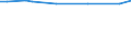 KN 29034915 /Exporte /Einheit = Preise (Euro/Tonne) /Partnerland: Griechenland /Meldeland: Europäische Union /29034915:1,1-dichlor-1-fluorethan (H-fckw-141b)