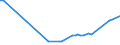 KN 29034919 /Exporte /Einheit = Preise (Euro/Tonne) /Partnerland: Griechenland /Meldeland: Europäische Union /29034919:Halogenderivate des Methans, Ethans Oder Propans, nur mit Fluor und Chlor Halogeniert (Ausg. Perhalogeniert, Chlordifluormethan [h-fckw-22] und 1,1-dichlor-1-fluorethan [h-fckw-141b])