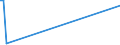 KN 29034919 /Exporte /Einheit = Preise (Euro/Tonne) /Partnerland: Finnland /Meldeland: Europäische Union /29034919:Halogenderivate des Methans, Ethans Oder Propans, nur mit Fluor und Chlor Halogeniert (Ausg. Perhalogeniert, Chlordifluormethan [h-fckw-22] und 1,1-dichlor-1-fluorethan [h-fckw-141b])
