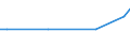 KN 29034919 /Exporte /Einheit = Mengen in Tonnen /Partnerland: Kolumbien /Meldeland: Europäische Union /29034919:Halogenderivate des Methans, Ethans Oder Propans, nur mit Fluor und Chlor Halogeniert (Ausg. Perhalogeniert, Chlordifluormethan [h-fckw-22] und 1,1-dichlor-1-fluorethan [h-fckw-141b])
