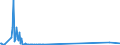 KN 29034920 /Exporte /Einheit = Preise (Euro/Tonne) /Partnerland: Daenemark /Meldeland: Europäische Union /29034920:Halogenderivate der Acyclischen Kohlenwasserstoffe, nur mit Fluor und Chlor Halogeniert (Ausg. Perhalogenierte Sowie des Methans, Ethans Oder Propans)