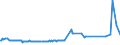 CN 29034920 /Exports /Unit = Prices (Euro/ton) /Partner: Turkey /Reporter: European Union /29034920:Halogenated Derivatives of Acyclic Hydrocarbons, Halogenated Only With Fluorine and Chlorine (Other Than Perhalogenated Polymers and of Methane, Ethane or Propane)