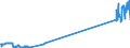 CN 29034930 /Exports /Unit = Prices (Euro/ton) /Partner: France /Reporter: Eur27_2020 /29034930:Saturated Perfluorinated Derivatives of Acyclic Hydrocarbons