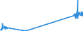 CN 29034930 /Exports /Unit = Prices (Euro/ton) /Partner: Netherlands /Reporter: Eur27_2020 /29034930:Saturated Perfluorinated Derivatives of Acyclic Hydrocarbons