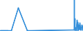 CN 29034930 /Exports /Unit = Prices (Euro/ton) /Partner: Germany /Reporter: Eur27_2020 /29034930:Saturated Perfluorinated Derivatives of Acyclic Hydrocarbons