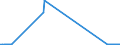 CN 29034930 /Exports /Unit = Prices (Euro/ton) /Partner: Italy /Reporter: Eur27_2020 /29034930:Saturated Perfluorinated Derivatives of Acyclic Hydrocarbons