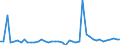 CN 29034930 /Exports /Unit = Prices (Euro/ton) /Partner: United Kingdom /Reporter: Eur27_2020 /29034930:Saturated Perfluorinated Derivatives of Acyclic Hydrocarbons