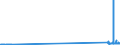 CN 29034930 /Exports /Unit = Prices (Euro/ton) /Partner: Denmark /Reporter: Eur27_2020 /29034930:Saturated Perfluorinated Derivatives of Acyclic Hydrocarbons