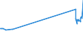 CN 29034930 /Exports /Unit = Prices (Euro/ton) /Partner: Greece /Reporter: Eur27_2020 /29034930:Saturated Perfluorinated Derivatives of Acyclic Hydrocarbons