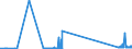 CN 29034930 /Exports /Unit = Prices (Euro/ton) /Partner: Portugal /Reporter: Eur27_2020 /29034930:Saturated Perfluorinated Derivatives of Acyclic Hydrocarbons