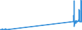 CN 29034930 /Exports /Unit = Prices (Euro/ton) /Partner: Spain /Reporter: Eur27_2020 /29034930:Saturated Perfluorinated Derivatives of Acyclic Hydrocarbons