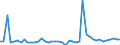 CN 29034930 /Exports /Unit = Prices (Euro/ton) /Partner: United Kingdom(Excluding Northern Ireland) /Reporter: Eur27_2020 /29034930:Saturated Perfluorinated Derivatives of Acyclic Hydrocarbons