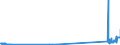 CN 29034930 /Exports /Unit = Prices (Euro/ton) /Partner: Belgium /Reporter: Eur27_2020 /29034930:Saturated Perfluorinated Derivatives of Acyclic Hydrocarbons