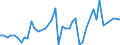 CN 29034930 /Exports /Unit = Prices (Euro/ton) /Partner: Canary /Reporter: Eur27_2020 /29034930:Saturated Perfluorinated Derivatives of Acyclic Hydrocarbons