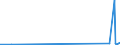 CN 29034930 /Exports /Unit = Prices (Euro/ton) /Partner: Norway /Reporter: Eur27_2020 /29034930:Saturated Perfluorinated Derivatives of Acyclic Hydrocarbons