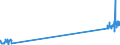 CN 29034930 /Exports /Unit = Prices (Euro/ton) /Partner: Sweden /Reporter: Eur27_2020 /29034930:Saturated Perfluorinated Derivatives of Acyclic Hydrocarbons