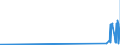 CN 29034930 /Exports /Unit = Prices (Euro/ton) /Partner: Finland /Reporter: Eur27_2020 /29034930:Saturated Perfluorinated Derivatives of Acyclic Hydrocarbons