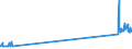 CN 29034930 /Exports /Unit = Prices (Euro/ton) /Partner: Austria /Reporter: Eur27_2020 /29034930:Saturated Perfluorinated Derivatives of Acyclic Hydrocarbons