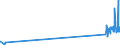 CN 29034930 /Exports /Unit = Prices (Euro/ton) /Partner: Switzerland /Reporter: Eur27_2020 /29034930:Saturated Perfluorinated Derivatives of Acyclic Hydrocarbons