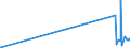 CN 29034930 /Exports /Unit = Prices (Euro/ton) /Partner: Turkey /Reporter: Eur27_2020 /29034930:Saturated Perfluorinated Derivatives of Acyclic Hydrocarbons