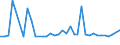 CN 29034930 /Exports /Unit = Prices (Euro/ton) /Partner: Czech Rep. /Reporter: Eur27_2020 /29034930:Saturated Perfluorinated Derivatives of Acyclic Hydrocarbons