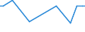 CN 29034930 /Exports /Unit = Prices (Euro/ton) /Partner: Hungary /Reporter: Eur27_2020 /29034930:Saturated Perfluorinated Derivatives of Acyclic Hydrocarbons