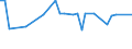 CN 29034930 /Exports /Unit = Prices (Euro/ton) /Partner: Romania /Reporter: Eur27_2020 /29034930:Saturated Perfluorinated Derivatives of Acyclic Hydrocarbons