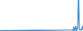 CN 29034930 /Exports /Unit = Prices (Euro/ton) /Partner: Slovenia /Reporter: Eur27_2020 /29034930:Saturated Perfluorinated Derivatives of Acyclic Hydrocarbons