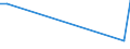 CN 29034930 /Exports /Unit = Prices (Euro/ton) /Partner: Tunisia /Reporter: Eur27_2020 /29034930:Saturated Perfluorinated Derivatives of Acyclic Hydrocarbons