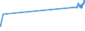 CN 29034930 /Exports /Unit = Prices (Euro/ton) /Partner: South Africa /Reporter: Eur27_2020 /29034930:Saturated Perfluorinated Derivatives of Acyclic Hydrocarbons