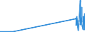 CN 29034930 /Exports /Unit = Prices (Euro/ton) /Partner: Usa /Reporter: Eur27_2020 /29034930:Saturated Perfluorinated Derivatives of Acyclic Hydrocarbons