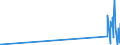 CN 29034930 /Exports /Unit = Prices (Euro/ton) /Partner: Canada /Reporter: Eur27_2020 /29034930:Saturated Perfluorinated Derivatives of Acyclic Hydrocarbons