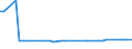CN 29034930 /Exports /Unit = Prices (Euro/ton) /Partner: Chile /Reporter: Eur27_2020 /29034930:Saturated Perfluorinated Derivatives of Acyclic Hydrocarbons