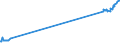 CN 29034930 /Exports /Unit = Prices (Euro/ton) /Partner: Cyprus /Reporter: Eur27_2020 /29034930:Saturated Perfluorinated Derivatives of Acyclic Hydrocarbons