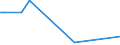 CN 29034930 /Exports /Unit = Prices (Euro/ton) /Partner: Thailand /Reporter: Eur27_2020 /29034930:Saturated Perfluorinated Derivatives of Acyclic Hydrocarbons