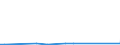 CN 29034930 /Exports /Unit = Prices (Euro/ton) /Partner: Malaysia /Reporter: Eur27_2020 /29034930:Saturated Perfluorinated Derivatives of Acyclic Hydrocarbons