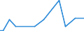 CN 29034930 /Exports /Unit = Prices (Euro/ton) /Partner: Japan /Reporter: Eur27_2020 /29034930:Saturated Perfluorinated Derivatives of Acyclic Hydrocarbons