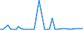 CN 29034930 /Exports /Unit = Prices (Euro/ton) /Partner: Australia /Reporter: Eur27_2020 /29034930:Saturated Perfluorinated Derivatives of Acyclic Hydrocarbons
