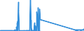 CN 29034930 /Exports /Unit = Prices (Euro/ton) /Partner: Intra-eur /Reporter: Eur27_2020 /29034930:Saturated Perfluorinated Derivatives of Acyclic Hydrocarbons