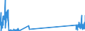 CN 29034930 /Exports /Unit = Quantities in tons /Partner: France /Reporter: Eur27_2020 /29034930:Saturated Perfluorinated Derivatives of Acyclic Hydrocarbons