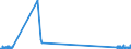CN 29034930 /Exports /Unit = Quantities in tons /Partner: Netherlands /Reporter: Eur27_2020 /29034930:Saturated Perfluorinated Derivatives of Acyclic Hydrocarbons