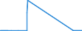 CN 29034930 /Exports /Unit = Quantities in tons /Partner: Germany /Reporter: Eur27_2020 /29034930:Saturated Perfluorinated Derivatives of Acyclic Hydrocarbons