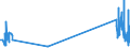 CN 29034930 /Exports /Unit = Quantities in tons /Partner: Italy /Reporter: Eur27_2020 /29034930:Saturated Perfluorinated Derivatives of Acyclic Hydrocarbons