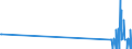 CN 29034930 /Exports /Unit = Quantities in tons /Partner: Ireland /Reporter: Eur27_2020 /29034930:Saturated Perfluorinated Derivatives of Acyclic Hydrocarbons