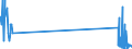 CN 29034930 /Exports /Unit = Quantities in tons /Partner: Denmark /Reporter: Eur27_2020 /29034930:Saturated Perfluorinated Derivatives of Acyclic Hydrocarbons