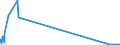 CN 29034930 /Exports /Unit = Quantities in tons /Partner: Greece /Reporter: Eur27_2020 /29034930:Saturated Perfluorinated Derivatives of Acyclic Hydrocarbons